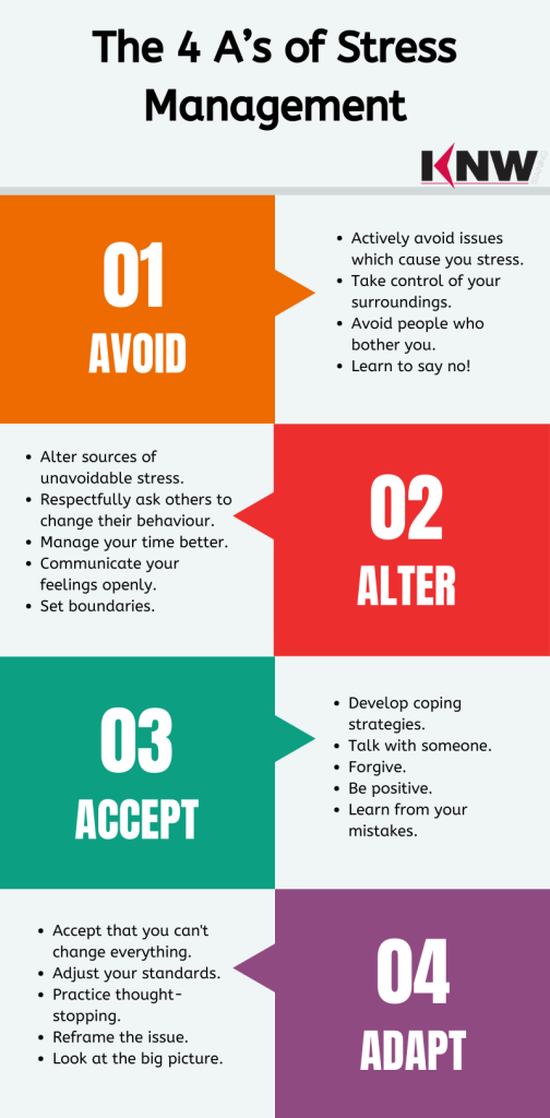 $ A's of Stress Management
